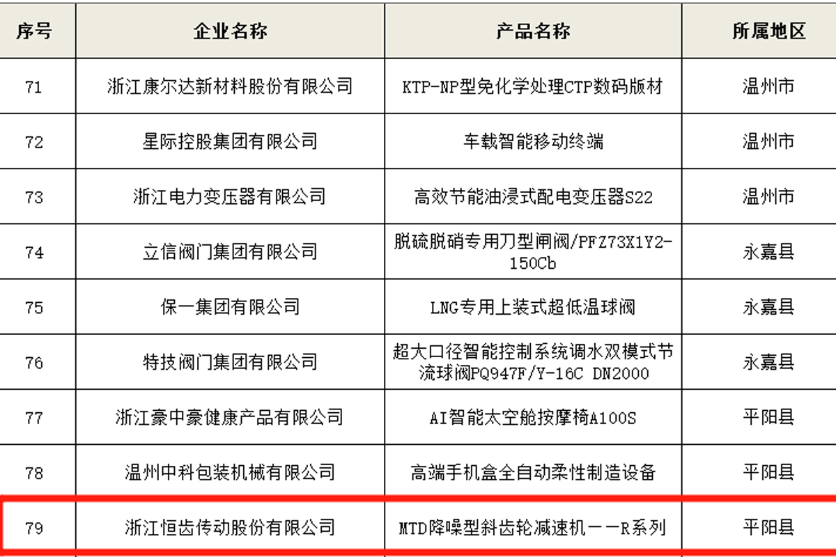 喜讯！浙江恒齿入选2022年度“浙江制造精品”名单